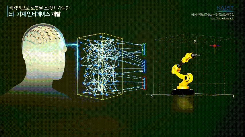 정재승 교수 연구팀이 개발한 뇌-기계 인터페이스 기술 모식도.[KAIST 제공] 정재승 KAIST 바이오및뇌공학과 교수.[KAIST 제공]