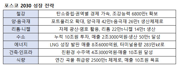 [포스코 제공]