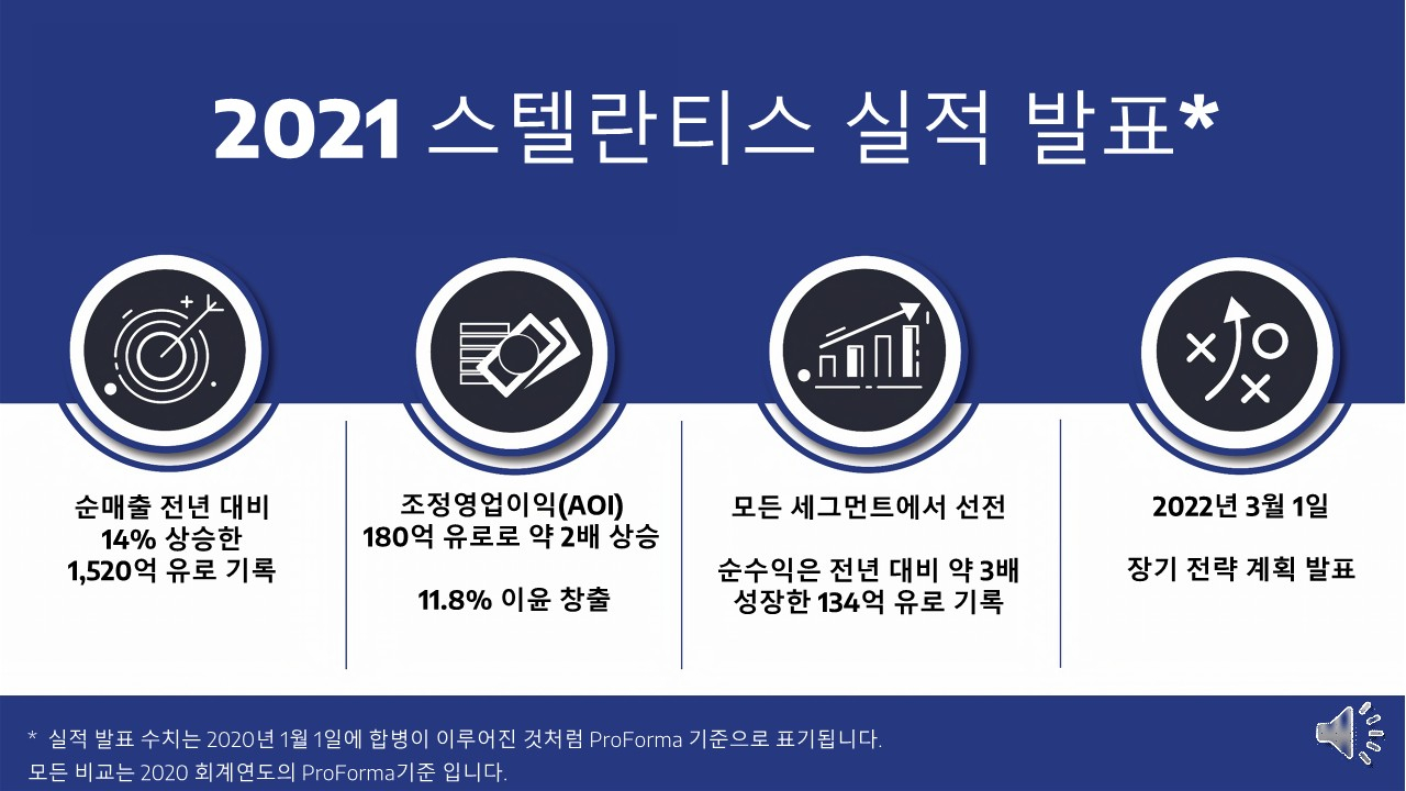 스텔란티스 지난해 실적. [스텔란티스 제공]