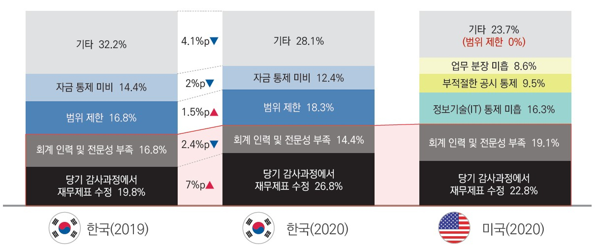 [삼정KPMG 제공]