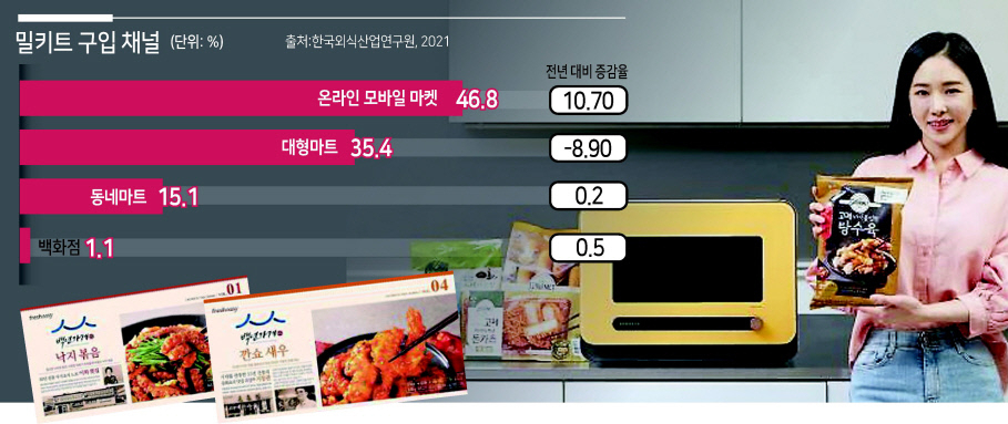 프레시지의 백년가게 밀키트 구독 서비스(왼쪽 하단)와 삼성 비스포크 큐커도 구독 서비스인 마이 큐커 플랜 멤버십을 선보였다.[프레시지·CJ제일제당 제공]