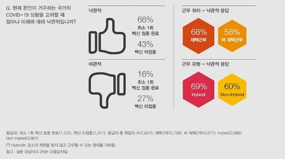 [PwC제공]