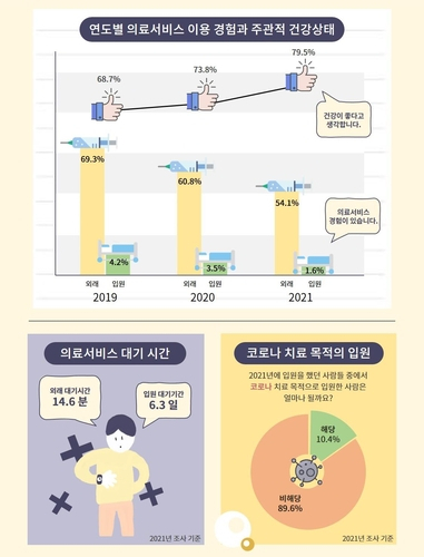 [ 보건복지부 제공]