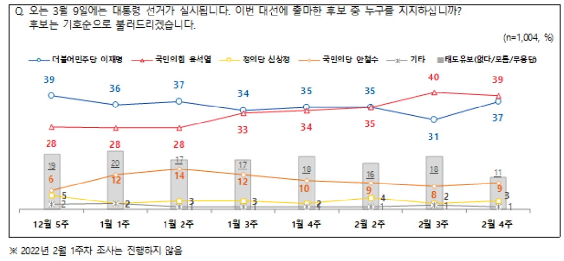 NBS 제공