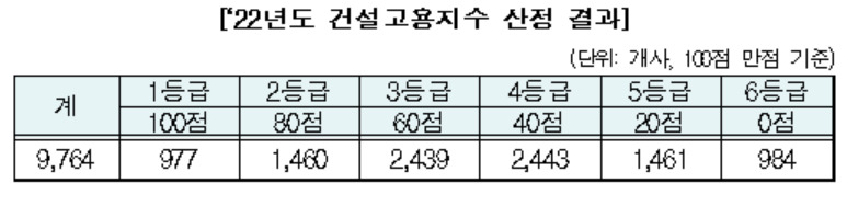 [건설근로자공제회 제공]