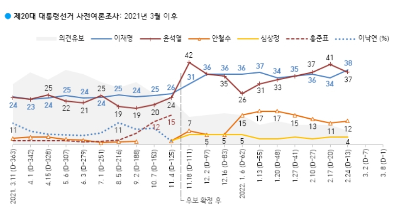 한국갤럽 제공