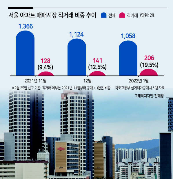 서울 송파구 일대 아파트 단지의 모습. [헤럴드경제DB]