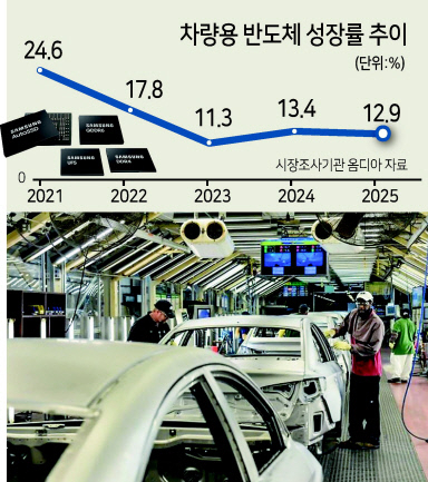 현대차 미국 앨라배마 공장 생산라인 모습. [현대차 제공]