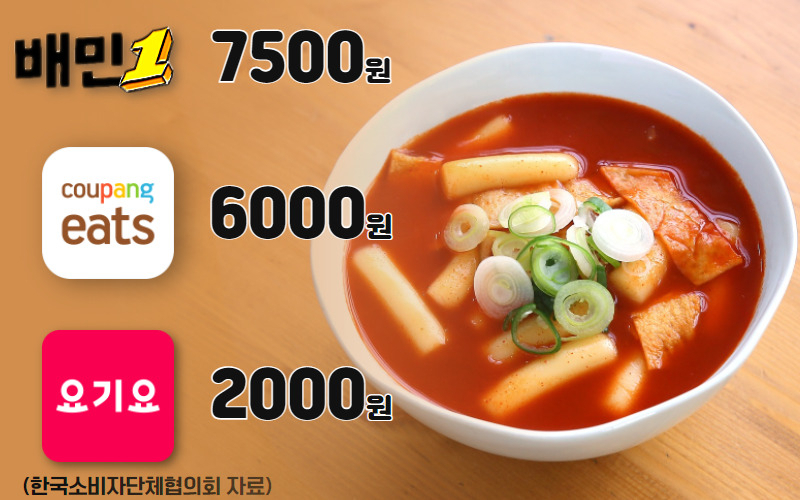 한국소비자단체협의회가 서울 중랑구에서 3대 배달앱으로 같은 떡볶이를 주문하면서 지불한 배달비. [123RF]