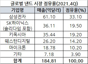 [트렌드포스 자료]