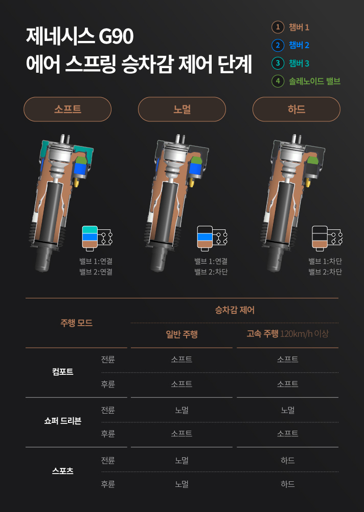 [현대차그룹 제공]