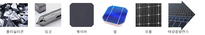 OCI 제공