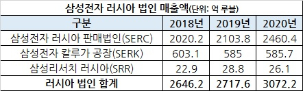 [스태티스타 자료]