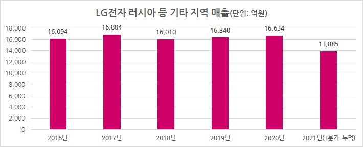 [LG전자 제공]