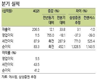 [삼성증권 제공]