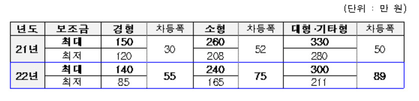 [환경부 제공]