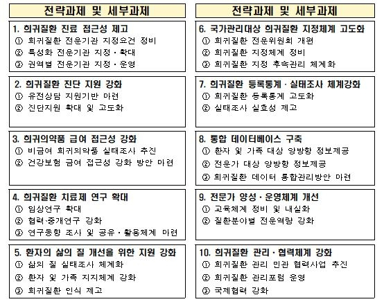 [보건복지부 제공]
