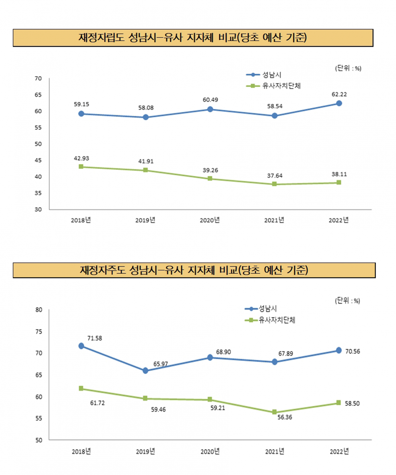 [성남시 제공]