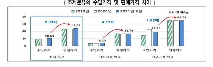 [한국소비자원 제공]