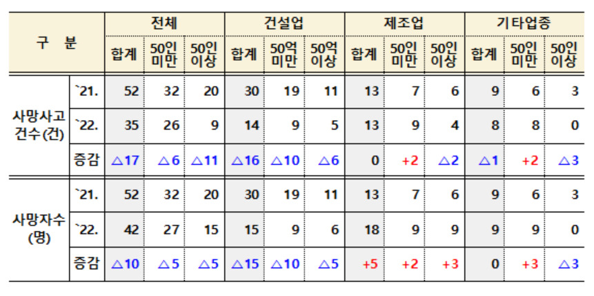 [고용노동부 제공]