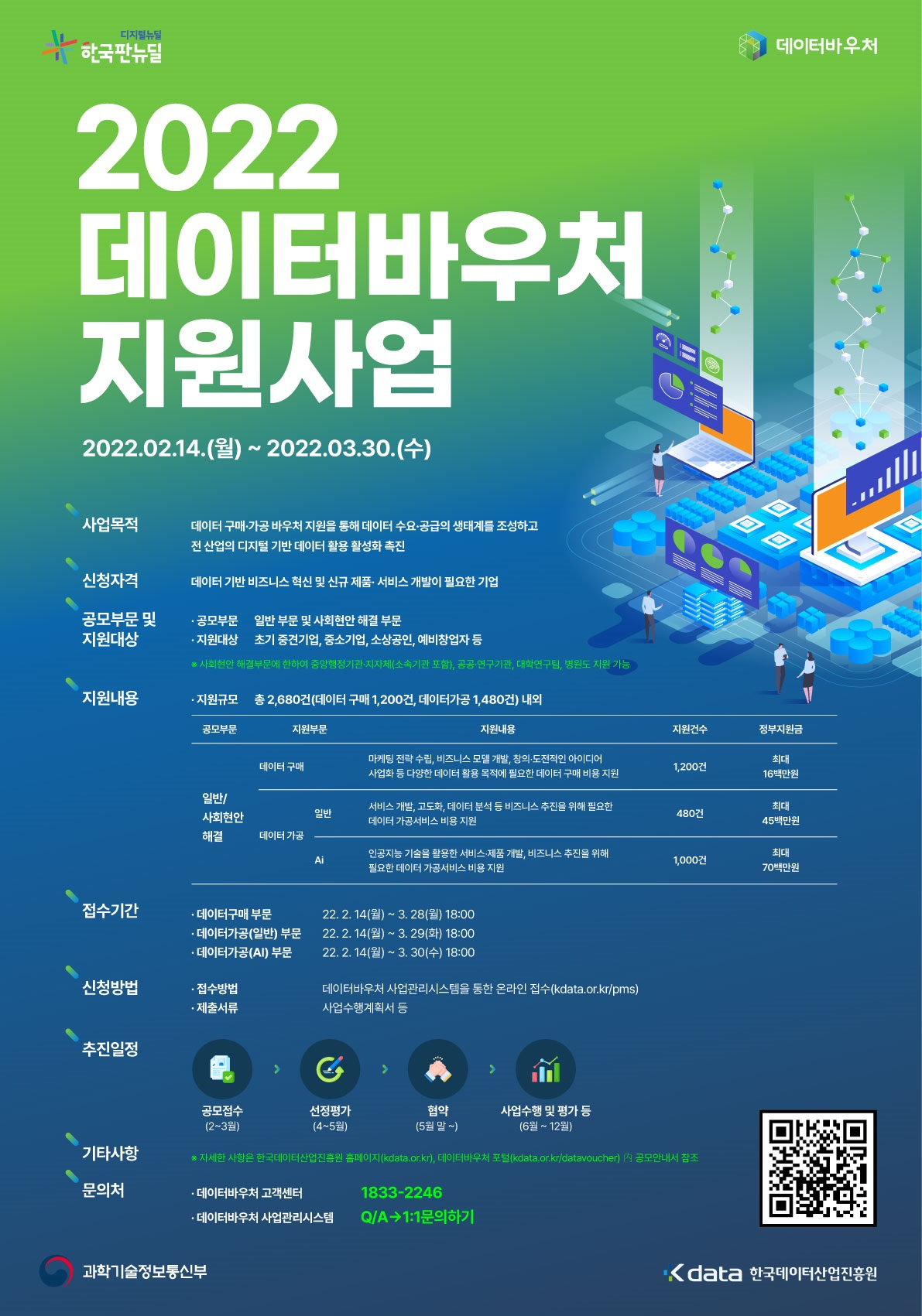 중소기업, 소상공인, 예비창업자 등에게 필요한 데이터를 구매·가공해 제공하는‘데이터바우처 지원사업’