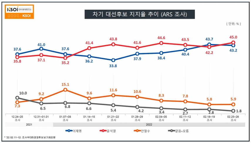 KSOI 제공