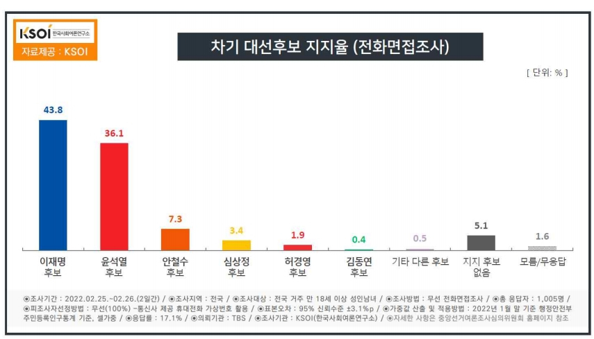 KSOI 제공