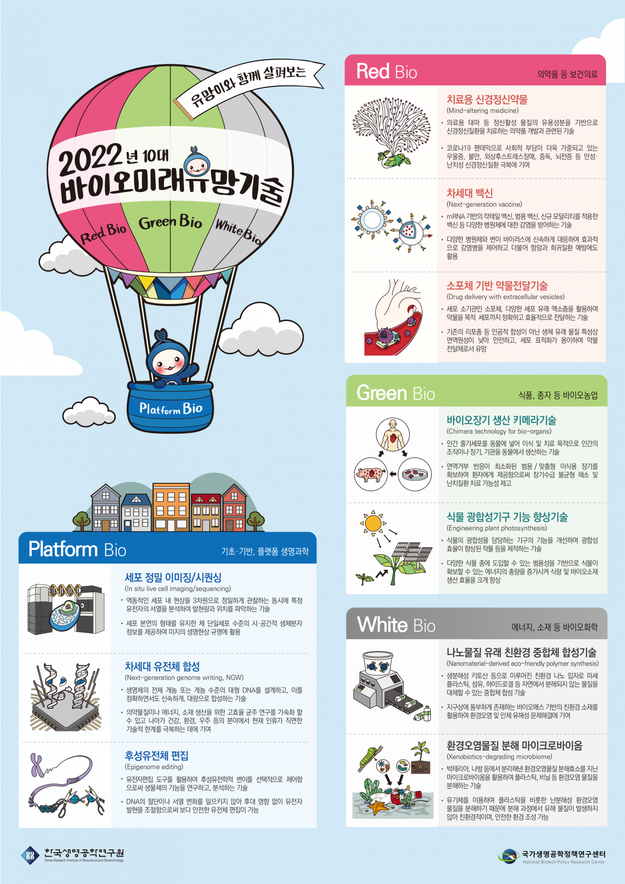 바이오 미래유망기술 인포그래픽.[한국생명공학연구원 제공]