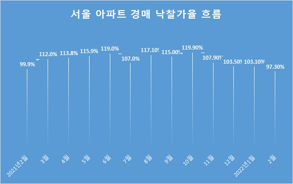 *자료:지지옥션