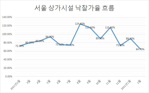 *자료:지지옥션
