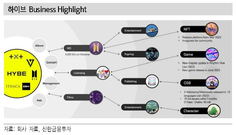 [제공=신한금융투자]