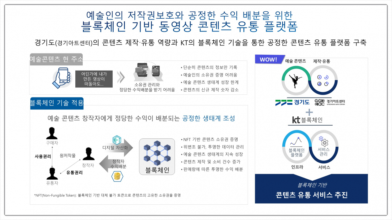 [경기도 제공]