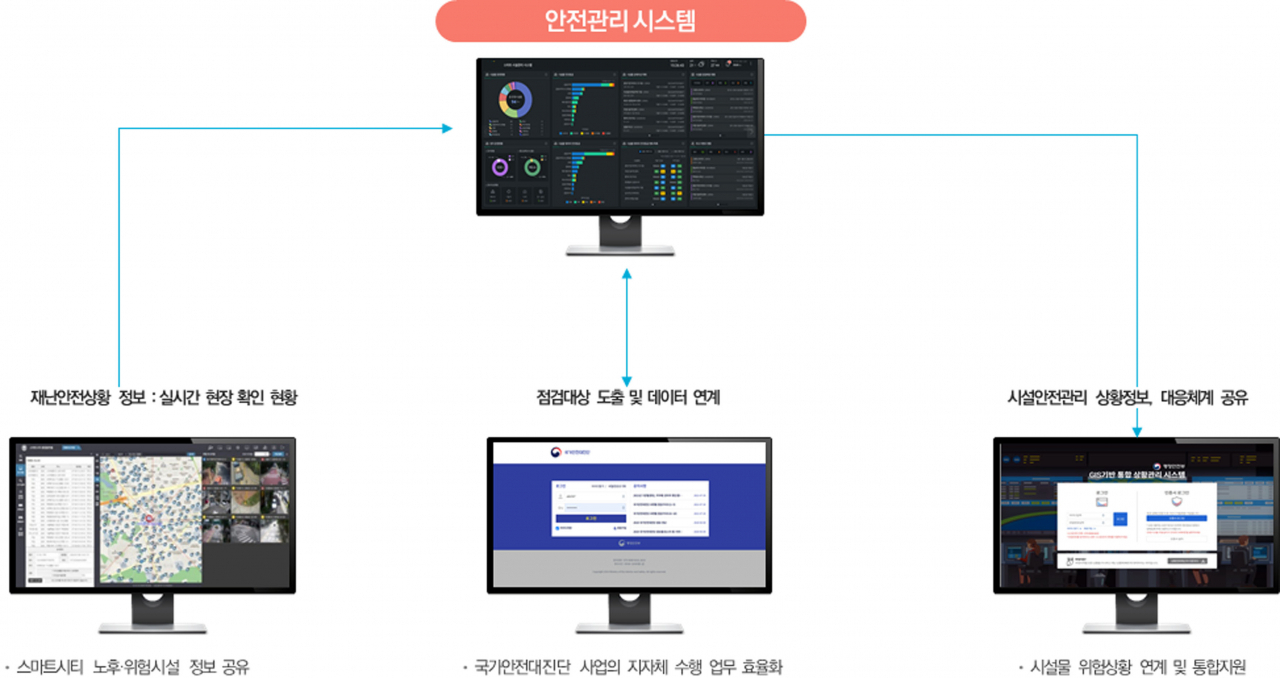 [성남시 제공]