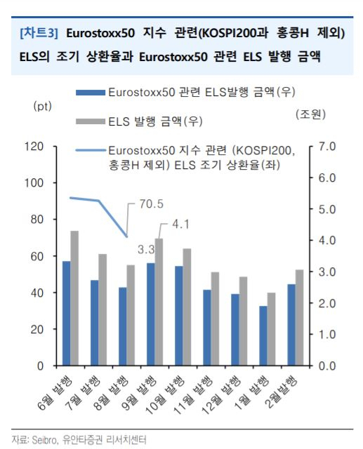 [유안타증권 제공]