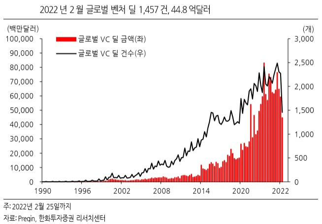 [한화투자증권 제공]