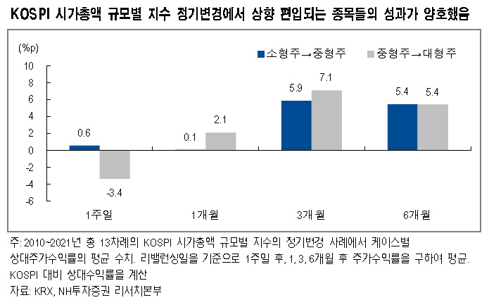 [제공=NH투자증권]