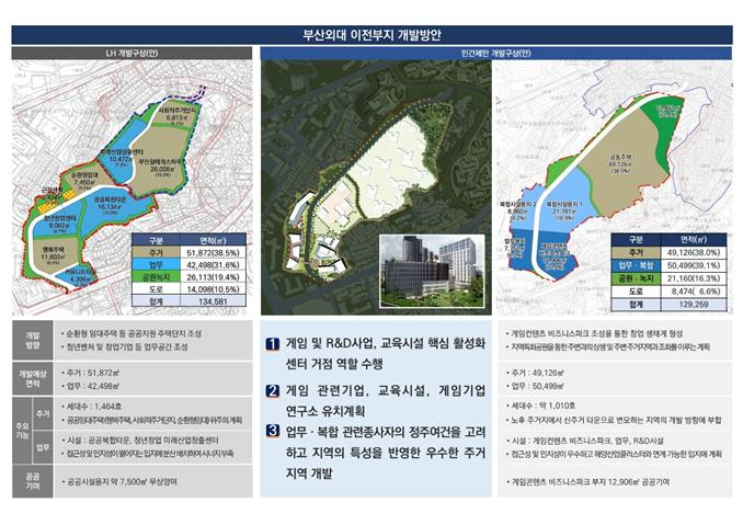 부산외대 이전부지 개발방안. [부산시 제공]