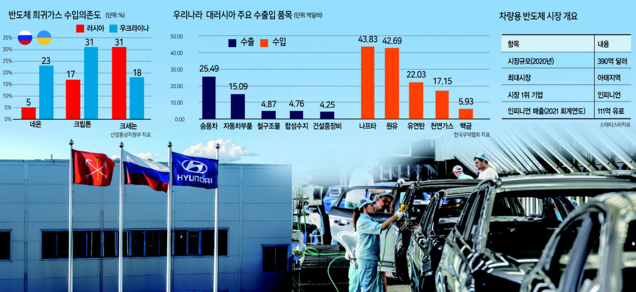 현대자동차 러시아 상트페테르부르크 공장 안팎 모습. [현대차 제공]