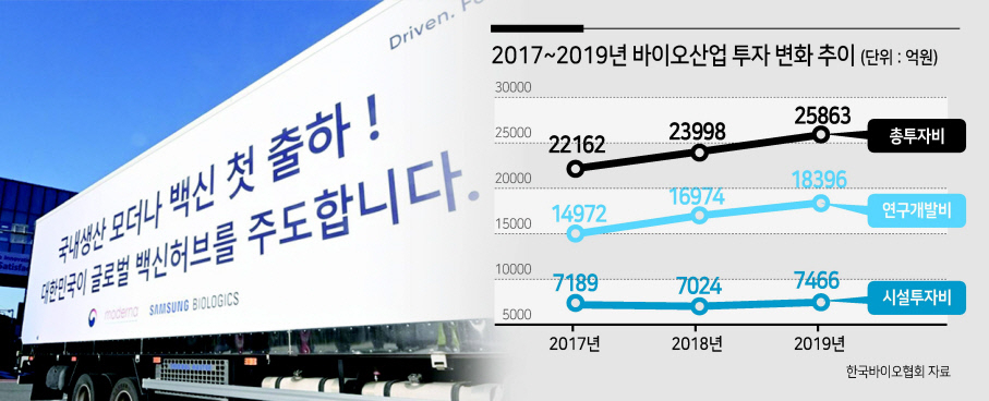 지난해 10월 삼성바이오로직스가 위탁생산한 모더나사의 코로나19 백신이 국내에 공급됐다. 인천시 연수구 송도국제도시 삼성바이오로직스에서 모더나사 백신을 실은 트럭이 빠져나오고 있다.