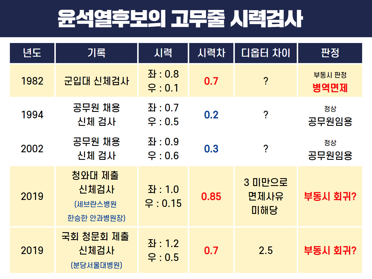 [더불어민주당 선거대책위원회]