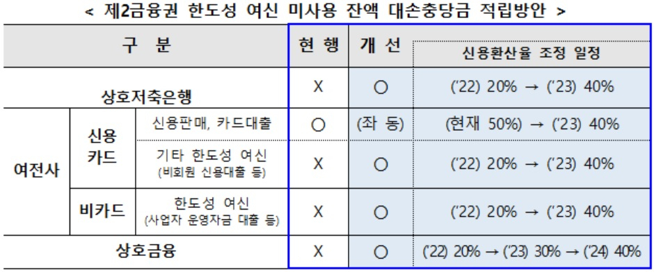 [금융위원회 자료]