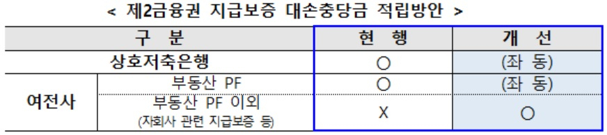 [금융위원회 자료]
