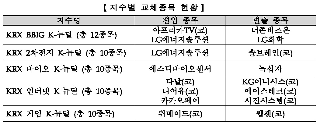 [제공=한국거래소]