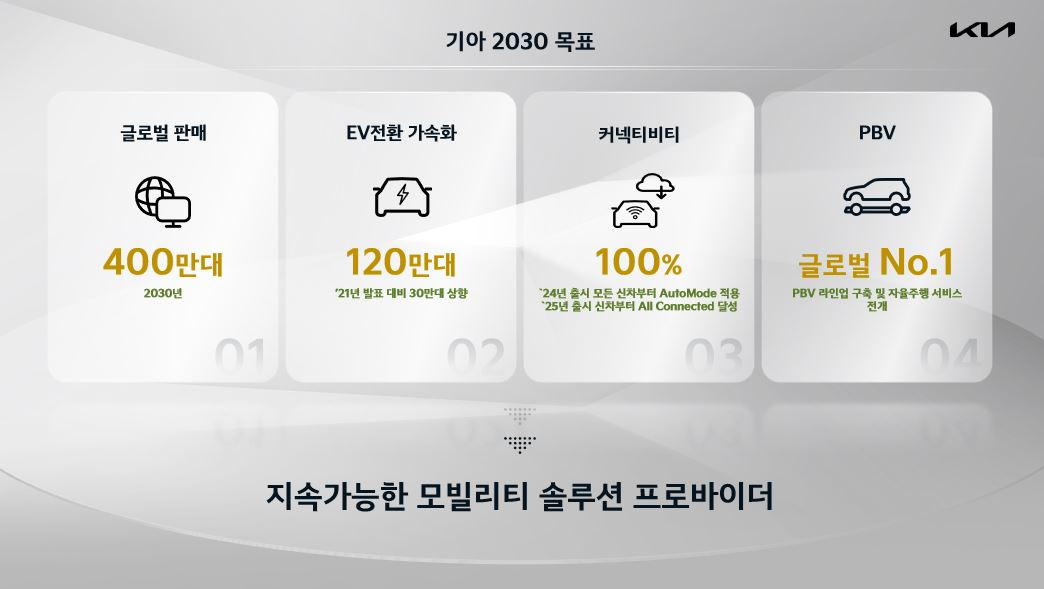 [기아 제공]