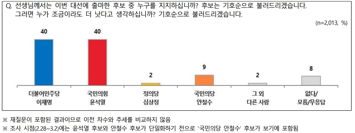 NBS 제공
