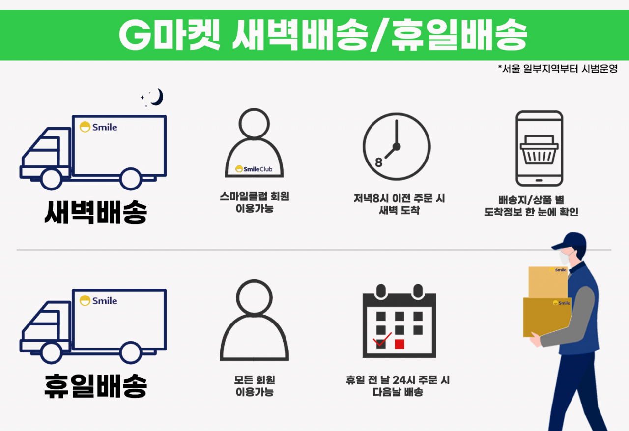 [G마켓 제공]