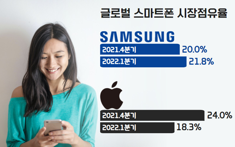[트렌드포스 자료]