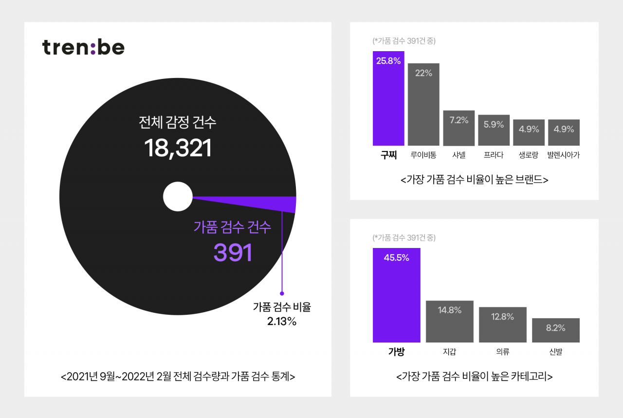 [트렌비 제공]