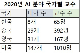 [CS랭킹 자료]