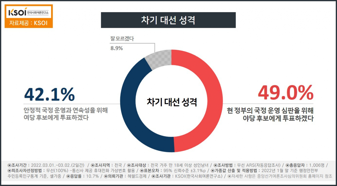 [KSOI 제공]